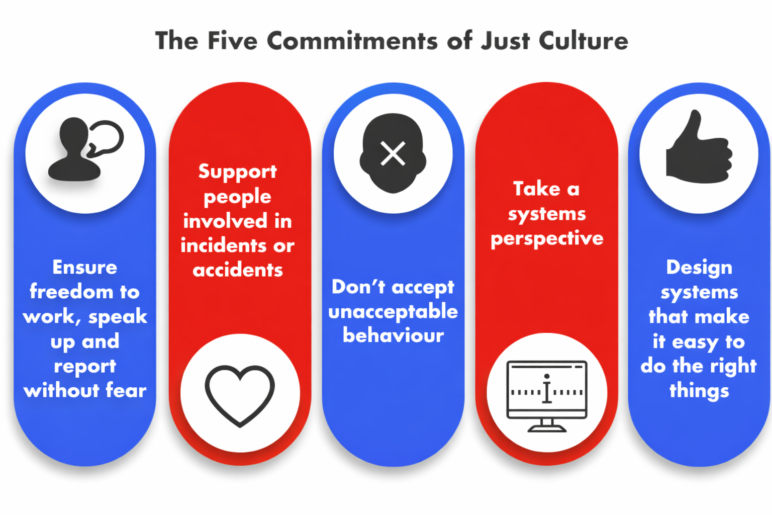 5 commitments Just Culture.png